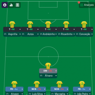 Football Manager Journeys: Mafra S3
